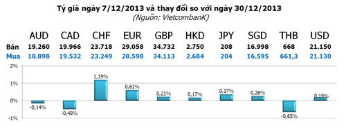 Vàng tuần 9 - 14/12: Nghĩ gì được nấy ảnh 3